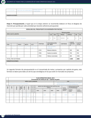 DOCUMENTO DE TRABAJO PARA LA ELABORACIÓN DE PLANES OPERATIVOS ANUALES 2015
18
Secretaría de Planeación
1.1.1.1.0.1.2.4 Seminario de problemáticas
Rafael Jiménez y
José Núñez
x
OBSERVACIONES
	
  
Etapa	
   4.	
   Presupuestación,	
   al	
   igual	
   que	
   en	
   la	
   etapa	
   anterior	
   se	
   recomienda	
   elaborar	
   en	
   físico	
   el	
   desglose	
   de	
  
inversión	
  por	
  partida	
  por	
  cada	
  actividad	
  que	
  necesite	
  suficiencia	
  presupuestal.	
  
DESGLOSE DEL PRESUPUESTO DE INVERSIÓN POR PARTIDA
AREA QUE ELABORA
PDI-2010-2022
EJE OBJ
E
ST
PROG SPROG PE PC
Trayectoria de innovación educativa 1 1.1
1.
1.
1
1.1.1.1 0 1 1.3
PARTIDA
DENOMINACIÓN
DEL BIEN
CANTIDAD
COSTO
UNITARI
O
COSTO
TOTAL
PGR PROY META ACT.
1.1.1.
1
1.1.1.1.
0
1.1.1.1.0.
1
1.1.1.1.0
.1.1
1.1.1.1.0.1
.1.2
Taller de diseño
curricular
2103 Material didáctico 1 500 500
3706 Gastos de estadía 1 700 700
3702 Viáticos nacionales 2 800 1600
TOTAL POR ACTIVIDAD 2.000 2800
OBSERVACIONES
	
  
Un	
  segundo	
  formato	
  de	
  presupuestación	
  es	
  el	
  concentrado	
  de	
  metas	
  y	
  proyectos	
  por	
  capítulo	
  de	
  gasto,	
  este	
  
formato	
  se	
  labora	
  para	
  dada	
  uno	
  de	
  los	
  ejes	
  estratégicos	
  en	
  los	
  que	
  estén	
  en	
  marcados	
  los	
  proyectos.	
  
	
  
PLAN OPERATIVO ANUAL 2015
Concentrado de metas por eje – capítulo de gasto
AREA QUE ELABORA EJE
Trayectoria de innovación educativa I
Aseguramiento de la pertinencia y la calidad
en los servicios y productos académicos.
OBJ.
EST.
PROG.
SUB-
PROG.
META
PROY.
P
R
C
E
S
T
P
R
C
C
L
V
MONTO DE RECURSOS POR CAPÍTULO DE
GASTO TOTAL
PRESUP
UESTO
PRESUPUESTACIÓN
CALENDARIZADA
1000 2000 3000 5000
ENERO -
JUNIO
JULIO -
AGOSTO
1.1 1.1.1 1.1.1.1 0
1.1.
1.1.
0.1
1.1.1.
1.0.1.
1.2 1
1
.
3
500 1500 2000 2000
 