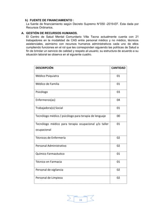 16
FUENTE DE FINANCIAMIENTO :
La fuente de financiamiento según Decreto Supremo N°050 -2019-EF. Esta dada por
Recursos Ordinarios.
A. GESTIÓN DE RECURSOS HUMANOS.
El Centro de Salud Mental Comunitario Villa Tacna actualmente cuenta con 21
trabajadores en la modalidad de CAS entre personal médico y no médico, técnicos
asistenciales, asimismo con recursos humanos administrativos cada uno de ellos
cumpliendo funciones en el rol que les corresponden siguiendo las políticas de Salud a
fin de brindar un servicio de calidad y respeto al usuario; su estructura de acuerdo a su
situación laboral se observa en el siguiente cuadro.
DESCRIPCIÓN CANTIDAD
Médico Psiquiatra 01
Médico de Familia 01
Psicólogo 03
Enfermeros(as) 04
Trabajadora(o) Social 01
Tecnólogo médico / psicólogo para terapia de lenguaje 00
Tecnólogo médico para terapia ocupacional y/o taller
ocupacional
01
Técnicos de Enfermería 02
Personal Administrativo 02
Químico Farmacéutico 01
Técnico en Farmacia 01
Personal de vigilancia 02
Personal de Limpieza 02
 