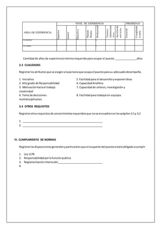 3.3 CUALIDADES
Registrarlosatributos que se exigenalapersonaque ocupa el puestoparasu adecuadodesempeño.
1. Iniciativa 5. Facilidadpara el desarrolloyexponerideas
2. Altogrado de Responsabilidad 6. CapacidadAnalítica
3. Motivaciónhaciael trabajo 7. Capacidadde síntesis,investigación y
creatividad
4. Toma de decisiones 8. Facilidadpara trabajaren equipos
multidisciplinarios
3.4 OTROS REQUISITOS
Registrarotrosrequisitosde conocimientosrequeridosque nose encuadrenenlosacápites3.1y 3.2
1. ________________________________________________________
2. ________________________________________________________
IV. CUMPLIMIENTO DE NORMAS
Registrarlasdisposicionesgeneralesyparticularesque el ocupante delpuestoestaráobligadoacumplir
1. Ley 1178
2. Responsabilidadporlafunciónpublica
3. ReglamentaciónInternadel_______________________________
4.
AREA DE EXPERIENCIA
NIVEL DE EXPERIENCIA PRIORIDAD
Superior
Asesor
Directivo
Mando
Medio
Profesional
Técnico
Administra
-tivo
Auxiliar
de
servicios
Esencial
Compleme
n-taria
P.S.SOICOCO 2
C.S.YANANI 3
Cantidad de años de experiencia mínima requerida para ocupar el puesto _______________años
 