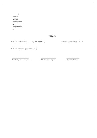 4.
realizar
visitas
domiciliarias
y
carpetizacio
n
TOTAL %
Fechade elaboración. 04/ 01 / 2021 / Fechade aprobación/ / /
Fechade iniciode ejecución/ / /
_____________________ ___________________ ________________
Jefe de SuperiorJerárquico Jefe Inmediato Superior ServidorPúblico
 