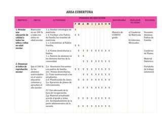 Ejemplos de un POA 2021 plan operativo anual | DOCX