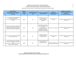 MINISTERIO DE EDUCACIÓN, CIENCIA Y TECNOLOGÍA (MINEDUCYT)
F2: MATRIZ DE IDENTIFICACIÓN, ANÁLISIS Y GESTIÓN DE RIESGOS (POA-2023)
MINISTERIO DE EDUCACIÓN, CIENCIA Y TECNOLOGÍA/DIRECCIÓN NACIONAL DE FORMACIÓN DOCENTE
1 2 3 4 5 6 7
No.
RIESGOS GENERALES
IDENTIFICADOS QUE PUEDEN AFECTAR EL
CUMPLIMIENTO DEL POA- 2022 DE LA
DIRECCIÓN
ORIGEN DEL
RIESGO
(INTERNO/EXTER
NO)
VALORACIÓN DEL RIESGO
(A/ ALTO, M/ MEDIO, B/
BAJO)
ACCIONES DE MITIGACIÓN DEL
RIESGO IDENTIFICADO
ACCIONES DE
CONTINGENCIA DEL RIESGO
IDENTIFICADO
NOMBRE DEL FUNCIONARIO
RESPONSABLE DE IMPLEMENTAR LAS
ACCIONES DE
MITIGACIÓN/CONTINGENCIA
1
Carecer de transporte para el seguimiento
insitu, en tiempo oportuno
Falta de asignación de técnicos de Arte y de
Ciudadanía.
Externo Alto
Solicitudes de transporte en
tiempo oportuno.
Gestión ante autoridades
pertinentes.
Visitas de escuelas más
cercanas.
José Adalberto Martínez, Saúl Ángel Ventura,
Ricardo López
2
No contar con los materiales y espacios físicos
adecuados para realizar las capacitaciones.
Directores no baje las convocatorias para la
asistencia de los docentes a la capacitación
Externo Alto
Gestionar a nivel central la
dotación de material y equipo
para talleres.
Gestionar ante director
departamental el apoyo de
Asistencia técnica para la
efectividad de las convocatorias
Capacitar solo a quienes asistan
José Adalberto Martínez, Saúl Ángel Ventura,
Ricardo López
3
No encontrar la coordinación de actividades
con ADCI de jefatura de ATE.
Externo Alto
Gestionar ante director
departamental el apoyo de
Asistencia técnica.
Trabajar con las redes de
directores
José Adalberto Martínez, Saúl Ángel Ventura,
Ricardo López
4
Falta de coordinación entre actividades
institucionales en los PEAS y Programación de
ADCI.
Programación de actividades del nivel central y
Local que no están planificadas
Externo Alto
Coordinar actividades entre los
tres niveles Central,
departamental y escolar. Realizar las actividades con las
instituciones que se presenten
José Adalberto Martínez, Saúl Ángel Ventura,
Ricardo López
INISTERIO DE EDUCACION, CIENCIA Y TECNOLOGÍA
MATRIZ DISTRIBUCIÓN DE META/PRODUCTO VINCULADA A DIRECCIÓN DEPARTAMENTAL DE E
 
