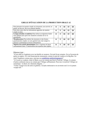 GRILLE D'ÉVALUATION DE LA PRODUCTION ORALE A2
Peut présenter de manière simple un événement, une activité, un
projet, un lieu etc. liés à un contexte familier.
0 5 10 15 20
Peut relier entre elles les informations apportées de manière
simple et claire.
0 5 10 15 20
Lexique (étendue et maîtrise) Peut utiliser un répertoire limité
mais adéquat pour gérer des situations courantes de la vie
quotidienne.
0 5 10 15 20
Morphosyntaxe Peut utiliser des structures et des formes
grammaticales simples. Le sens général reste clair malgré la
présence systématique d’erreurs élémentaires.
0 5 10 15 20
Maîtrise du système phonologique Peut s’exprimer de façon
suffisamment claire. L’interlocuteur devra parfois faire répéter.
0 5 10 15 20
Réponse type :
"Je suis allée en Angleterre avec ma famille en vacances. J'ai resté là une semaine. J'ai eu l'occasion de
parler en anglais. J'ai visité beaucoup des monuments, comme le pont de Londres et le Big Ben. J'ai
aimé l'Angleterre comme pays, mais pas ses conditions météorologiques§."
"A l’avenir, je voudrais visiter le Maroc car je ne connais pas bien le Nord de l’Afrique. Je connais
d’autres continents mais je ne connais pas l’Afrique suffisamment. Pour moi, le nord de l’Afrique est
romantique : le désert, les vêtements élégants…"
"J’aime voyager avec des amis en général, c’est plus intéressant et on est moins seul. Je n’ai jamais
voyagé seul. "
 
