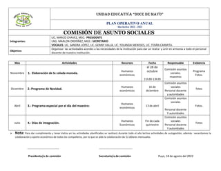 UNIDAD EDUCATIVA “DOCE DE MAYO”
PLAN OPERATIVO ANUAL
Año lectivo 2022 - 2023
COMISIÓN DE ASUNTO SOCIALES
Integrantes:
LIC. MARCO CHAVEZ, MSC: PRESIDENTE
LNG. MARLON ORDÓÑEZ, MGS : SECRETARIO
VOCALES: LIC. SANDRA LÓPEZ, LIC. GENNY VALLA, LIC. YOLANDA MENESES, LIC. TERÁN CARMITA.
Objetivo:
Organizar las actividades acordes a las necesidades de la institución para dar un realce y unir en armonía a todo el personal
docente de nuestra institución.
Mes Actividades Recursos Fecha Responsable Evidencia
Noviembre 1. Elaboración de la colada morada.
Humanos
económicos
el 28 de
octubre
11h30-13h30
Comisión asuntos
sociales.
maestros
Programa
Fotos.
Diciembre 2.-Programa de Navidad.
Humanos
económicos
16 de
diciembre
Comisión asuntos
sociales
Personal docente
y autoridades
fotos
Abril 3.- Programa especial por el día del maestro:
Humanos
económicos
13 de abril
Comisión asuntos
sociales
Personal docente
Y autoridades
Fotos.
Julio 4.- Días de integración.
Humanos
Económicos
Fin de cada
quimestre
Comisión asuntos
sociales
Personal docente
Y autoridades
Fotos
 Nota: Para dar cumplimiento y tener éxitos en las actividades planificadas se realizará durante todo el año lectivo actividades de autogestión, además necesitamos la
colaboración y aporte económico de todos los compañeros, por lo que se pide la colaboración de $2 dólares mensuales.
……………………………………… ………………………………………..
Presidente/a de comisión Secretario/a de comisión Puyo, 18 de agosto del 2022
 