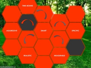 Poac Report SMART, POAC, AND SWOT POWERPOINT EXAMPLE.pptX