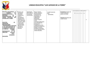 lOM
oARcP
SD|504 780 1
6
UNIDAD EDUCATIVA “LUIS ULPIANO DE LA TORRE”
REALIZAR SEGUIMIENTO AL
INFORME DE
MICROPLANIFICACIÓN DE
NECESIDAD DE
INFRAESTRUCTURA DE LA
UNIDAD EDUCATIVA LUIS
ULPIANO DE LA TORRE.
SOLICITUD DE
ASIGNACIÓN
PRESUPUESTARIA
¨MANTENIMIENTO COLECTIVO
A LAS AULAS TÉCNICAS DE
LA UNIDAD EDUCATIVA DE
LA TORRE DE RÉGIMEN
SIERRA
PERTENECIENTE A LA
DIRECCIÓN DISTRITAL
10D03
COTACACHI-
EDUCACIÓN
Presionar a las
autoridades
educativas
competentes,
cubrir la
necesidad de
infraestructura
existentes en la
UELUT demanda
educativa, según
el marco del
ordenamiento
legal de oferta
educativa y
garantía de
derechos.
Seguimiento
total 100% de
los procesos
mencionados.
Buscar asesoría
jurídica, presentar
documentación
pertinente a las
autoridades o
instituciones
pertinentes.
Trabajo conjunto
con la
autoridad institucional
con la finalidad de
presionar el
cumplimiento de las
actividades propuestas.
Realizar reuniones
periódicas constantes
con los miembros de la
unidad educativa.
Comité Central de
PPFF,
Autoridades.
Económicos Fondos del
Comité Central de
padres de familia.
Humanos Directivos del
comité Central
S O
X
N
x
D
x
E
x
F
x
M
x
A
x
M
x
J
X
 
