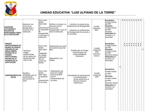 lOM
oARcP
SD|504 780 1
6
UNIDAD EDUCATIVA “LUIS ULPIANO DE LA TORRE”
MANTENER
ACTIVIDADES E
INSUMOS DE
BIOSEGURIDAD YASEO
EN LA INSTITUCIÓN
Abastecer con
recursos de
bioseguridad e
insumos en la
institución.
Para el año
lectivo
2024−2025
Se
proporcionará
de materiales
de
bioseguridad
y aseo para la
institución.
Verificar el estado y la
presencia de los
recursos de
bioseguridad y aseo en
toda la institución.
1.Verificar el estado de los
implementos de bioseguridad.
2.Reponer los implementos
de bioseguridad de acuerdo a
la necesidad.
Comité
Central de
PPFF
Económicos
Comité Central
de PPFF
Humanos
Comité Central
de PPFF
Conserje
Materiales De
acuerdo a la
necesidad
X
X X X X X X X X X
X
MINGAS
INSTITUCIONALES DE
PADRES DE FAMILIA
(MEJORA DE LAS
AREAS VERDES,
MEJORA DE LA
IMAGEN
INSTITUCIONAL,
MEJORA DE LA
FACHADA DE LA
INSTITUCIÓN)
Mantener
mingas
institucionales
de los padres de
familia durante
todo el año.
Para el año
lectivo
2024−2025
se
mantendrán
las mingas
institución
ales de
padres de
familia
Organización por parte
de Comité Central de
PPFF
Seguimiento a las
mingas
Planificación de mingas
Determinación de
responsabilidades
Evaluación
Comité
Central de
PPFF
Docentes
tutores
Económicos
Comité Central
de PPFF
Humanos
Comité Central
de PPFF
Docentes tutores
Materiales De
acuerdo a la
necesidad
X
X
X
X
X
X
X
X
X
X
X
X
X
X
X
X
MANTENIMIENTO DE
AULAS
Planificar
actividades para el
manteniendo
permanente de
aulas.
Para el año
lectivo
2024−2025
se planificar
el
mantenimien
to de aulas.
Organización por
parte de Comité
Central de PPFF
Para el
mantenimiento de
las aulas.
Contratación de personal para
el mantenimiento
dando preferencia al
Recurso Humano
institucional
Comité
Central de
PPFF
Económicos
Comité Central
de PPFF
Humanos
Comité Central
de PPFF
Docentes tutores
Materiales De
acuerdo a la
necesidad
 