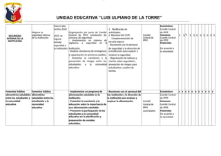 lOM
oARcP
SD|504 780 1
6
UNIDAD EDUCATIVA “LUIS ULPIANO DE LA TORRE”
Para el año Económicos
lectivo 2024 1. Planificación de Comité Central
SEGURIDAD
INTERNA DE LA
INSTITUCIÓN
Mejorar la
seguridad interna
de la institución
−
2025, se
logrará
brindar
seguridad a
Organización por parte de Comité
Central de PPFF. Instalación de
cámaras de seguridad.
- Implementar un sistema de
vigilancia y seguridad en la
actividades.
2. Recursos del CCPF.
3.Implementación de
escuela segura.
- Reuniones con el personal
Comité
Central de
PPFF
de PPFF
Humanos
Comité Central
de PPFF
Materiales
X XX X X X X X X X X
la institución. institución.
- Realizar simulacros de emergencia
de seguridad y la dirección de
la institución para evaluar y
De acuerdo a
la necesidad.
y capacitación en primeros auxilios. mejorar la seguridad.
- Fomentar la conciencia y la - Organización de talleres y
prevención de riesgos entre los charlas sobre seguridad y
estudiantes y la comunidad prevención de riesgos para
educativa. estudiantes y padres de
familia.
Fomentar hábitos Fomentar hábitos - Implementar un programa de - Reuniones con el personal del Económicos x x x x x x x x x x x
alimenticios saludables alimenticios alimentación saludable en la bar institución y la dirección de Comité Central
entre los estudiantes y saludables entre los institución. la institución para evaluar y de PPFF
la comunidad estudiantes y la - Fomentar la conciencia y la mejorar la alimentación. Comité Humanos
educativa comunidad educación sobre la importancia de Central de Comité Central
educativa. una alimentación saludable. PPFF de PPFF
- Promover la participación de los autoridades Materiales
estudiantes y la comunidad
educativa en la planificación y
De acuerdo a
la necesidad.
preparación de comidas
saludables.
 