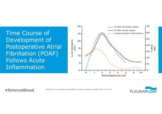5. POAF Time Course After Cardiac Surgery