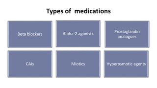Types of medications
Beta blockers Alpha-2 agonists Prostaglandin
analogues
CAIs Miotics Hyperosmotic agents
 