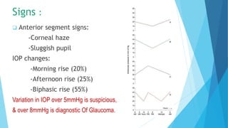 Signs :
 Anterior segment signs:
-Corneal haze
-Sluggish pupil
IOP changes:
-Morning rise (20%)
-Afternoon rise (25%)
-Biphasic rise (55%)
Variation in IOP over 5mmHg is suspicious,
& over 8mmHg is diagnostic Of Glaucoma.
 