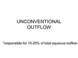 UNCONVENTIONAL
OUTFLOW
*responsible for 10-25% of total aqueous outflow
 