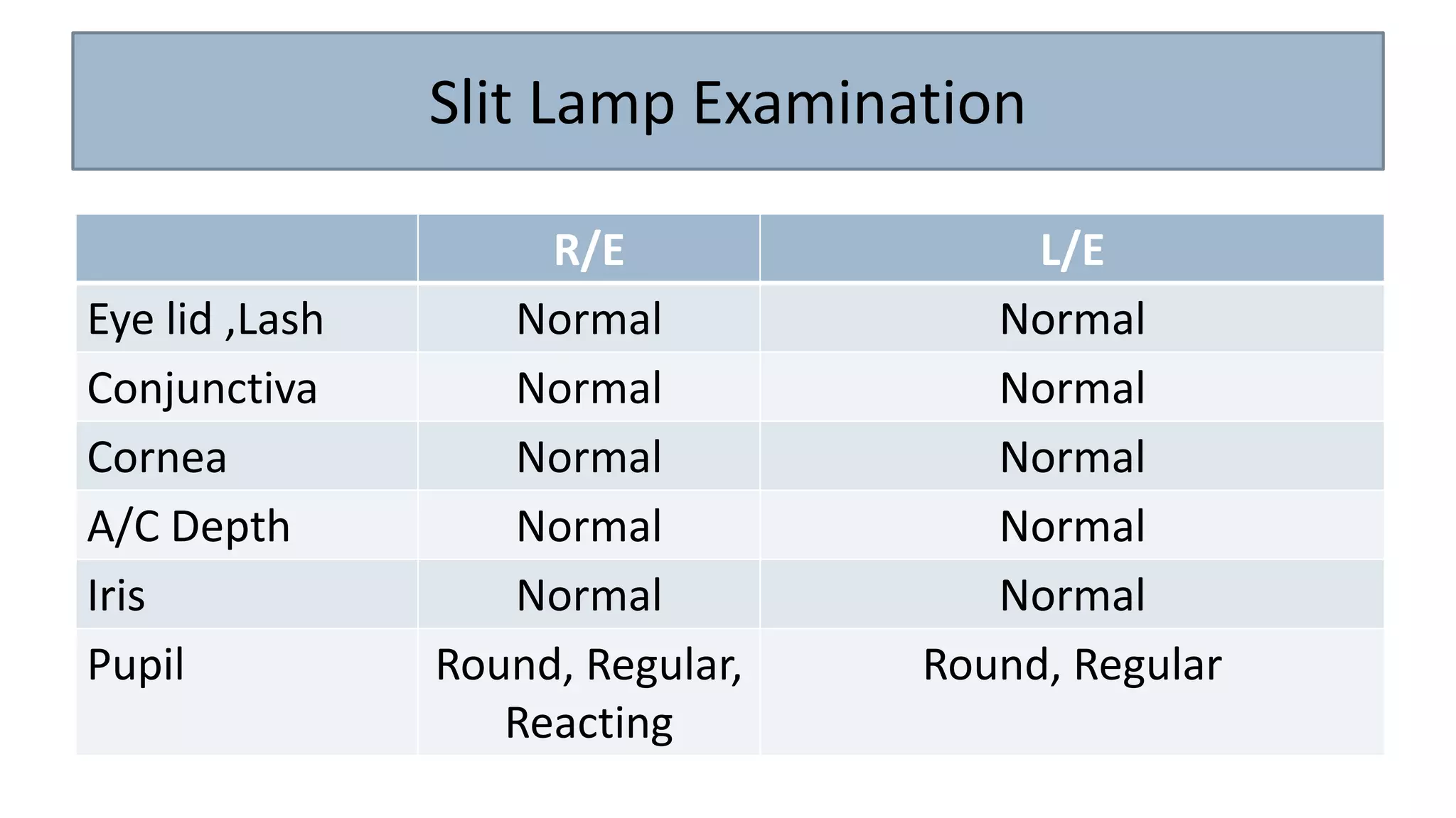 Normal Lens Slit Map Poag case presentation | PPTX