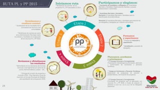 24
RUTA PL y PP 2015
 
