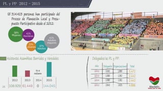 25
PL y PP 2012 - 2015
 