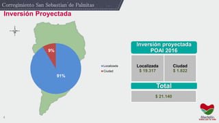 4
Corregimiento San Sebastian de Palmitas
Inversión Proyectada
Inversión proyectada
POAI 2016
Localizada
$ 19.317
Ciudad
$ 1.822
Total
$ 21.140
91%
9%
Localizada
Ciudad
´
 