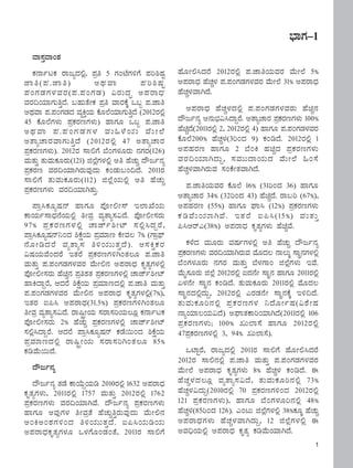 SCST (PoA) Implementation in Karnataka status report 2013 (Kannada) 