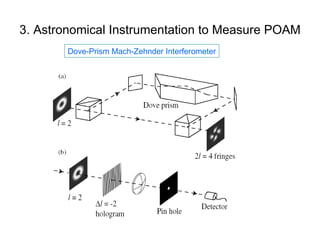3. Astronomical Instrumentation to Measure POAM Dove-Prism Mach-Zehnder Interferometer 