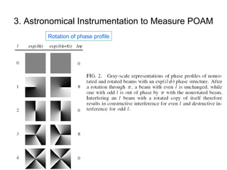 3. Astronomical Instrumentation to Measure POAM Rotation of phase profile 