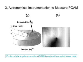 3. Astronomical Instrumentation to Measure POAM Photon orbital angular momentum (POAM) produced by a spiral phase plate 