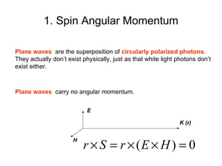 1. Spin Angular Momentum Plane waves   are the superposition of  circularly polarized photons . They actually dont exist physically, just as that white light photons dont exist either.   Plane waves   carry no angular momentum.   K (r) E H 