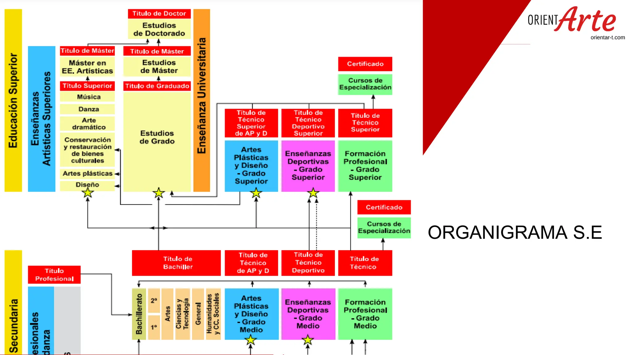 Slide 6