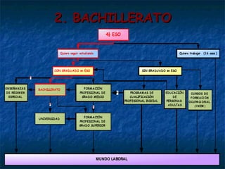 2. BACHILLERATO 