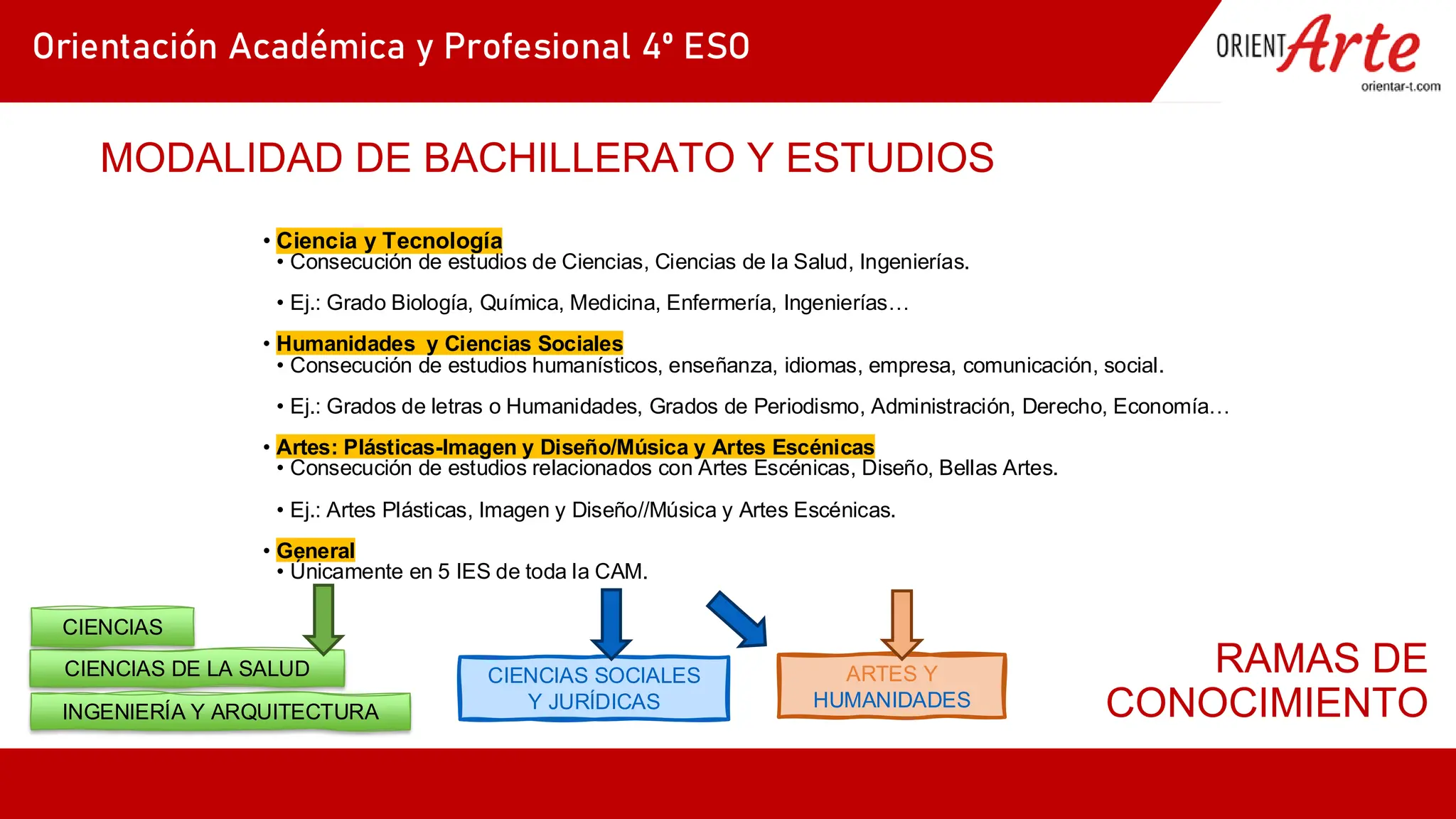 Slide 14