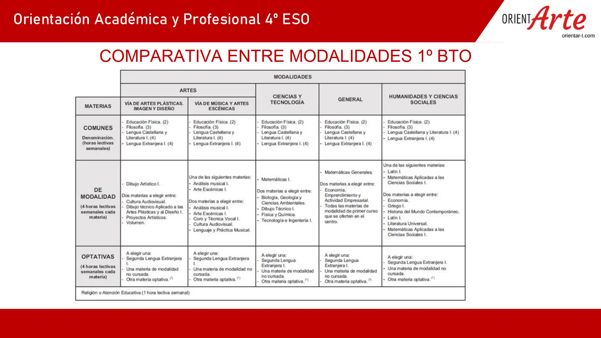 Slide 17