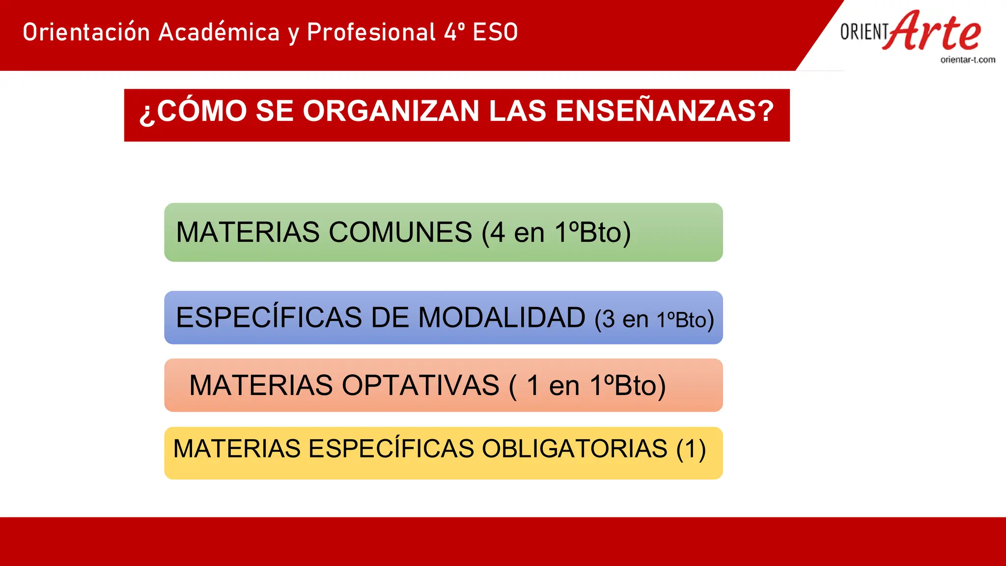 Slide 19