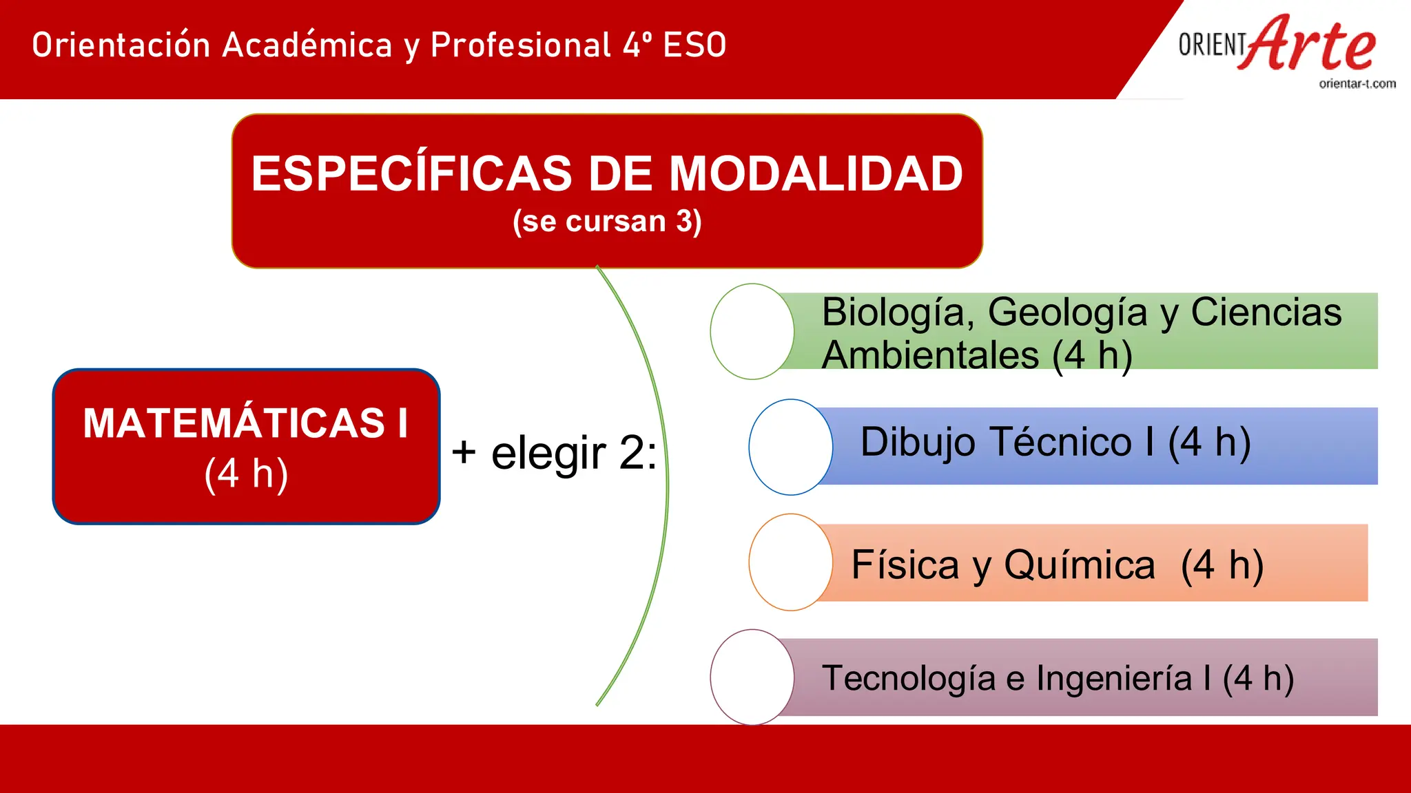 Slide 22