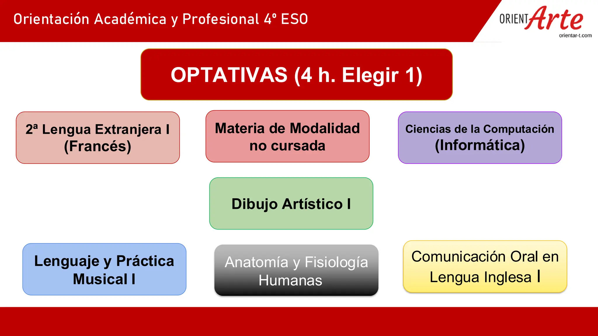 Slide 28