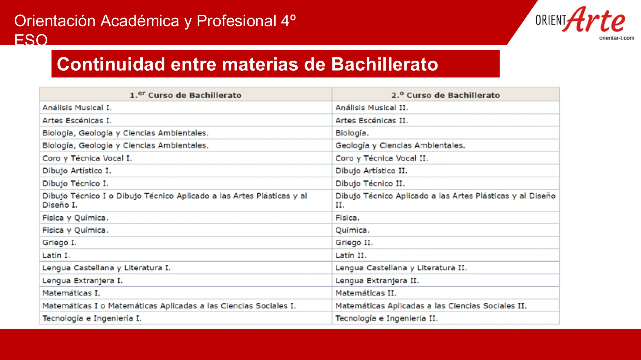 Slide 32