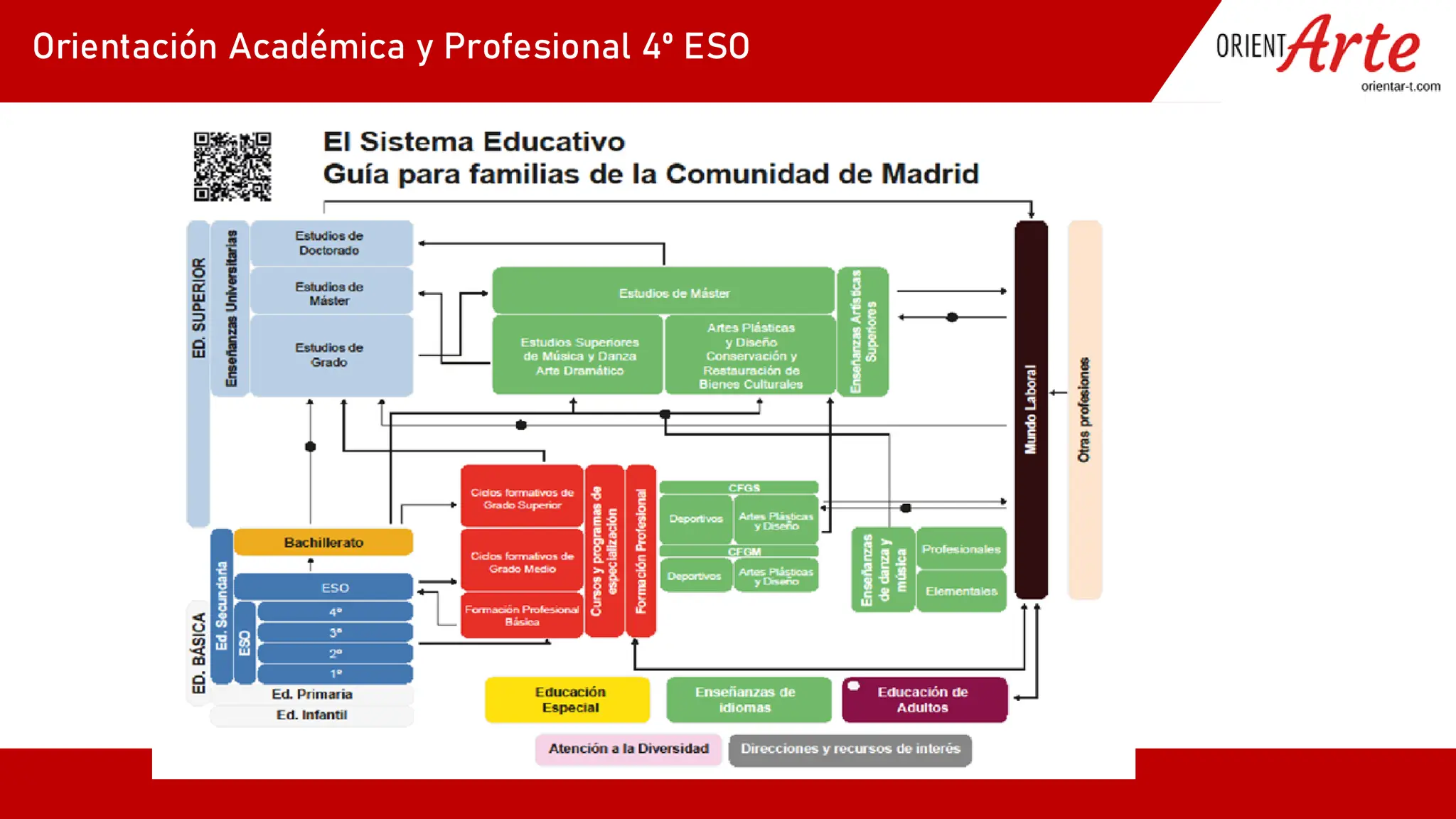 Slide 6