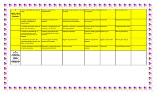V            1.revisar actividades según plan de     Evidenciar avances en la              Revisando tareas planeadas y en acta Comité de calidad y líderes permanente              Sala de junta rectoría.
                    acción.                                 implementación.                       de trabajo.                          del programa
Implica revisión
y análisis de los
   propuesto)

                    2. verificar la apropiación de          Comprobar la asimilación del          Estructurando la actividades         Comité de calidad y líderes Permanente.             Colegio Estanislao Zuleta.
                    conceptos y estrategias de              programa.                             asesorando en las dificultades.      del programa.
                    implementación

                    3. confirmar participación activa del   Fortalecer la implementación del      Asistencia a reuniones y cumplimiento Comité de calidad y líderes permanente             Colegio Estanislao Zuleta.
                    equipo líder de programa.               programa en la institución.           de tareas asignadas.                  del programa.

                    4. Analizar los resultados de la        Establecer la percepción de la        Análisis de resultados.              Comité de calidad y líderes agosto de 2011.         Sala de juntas sede A.
                    encuesta diagnostico sobre              comunidad educativa frente a la                                            del programa.
                    necesidad del programa en la            institución.
                    institución.

                    5. consolidar la percepción de la       Conocer el grado de interés e         Registro de apreciaciones.           Comité de mejoramiento     Agosto a octubre 2011.   Sala de juntas sede A.
                    comunidad educativa frente al libro     impacto del libro viajero.                                                 personal.
                    viajero y su apropiación

                    6. evaluar apropiación y desarrollo de Diagnosticar posibles dificultades y   Guías de trabajo.                    Comité de mejoramiento     permanente               Colegio Estanislao Zuleta.
                    los talleres propuestos.               generar acompañamiento.                                                     personal

       A
    (Implica
  emprender
acciones para
   mejorar o
   cambiar,
 producto del
análisis de los
  resultados)
 