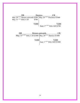 DR Demico CR
May 28th 2014
Return outwards $300 May 26th 2014
Purchase $1000
May 31st 2014
BAL C/D $700
$1000 $1000
June 1st 2014
BAL B/D $700
DR Return outwards CR
May 31st 2014
BAL C/D $1000 May 28th 2014
Demico $1000
$1000 $1000
June 1st 2014
BAL B/D $1000
16
 