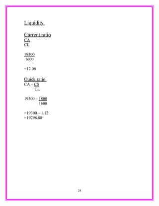Liquidity
Current ratio
CA
CL
19300
1600
=12.06
Quick ratio
CA – CS
CL
19300 – 1800
1600
=19300 – 1.12
=19298.88
24
 
