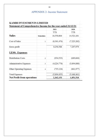 10
APPENDIX 2- Income Statement
 
