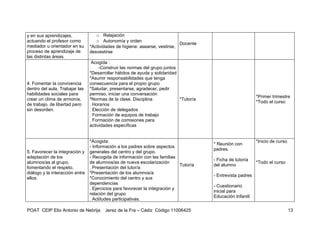 y en sus aprendizajes,              o Relajación
actuando el profesor como           o Autonomía y orden
                                                                             Docente
mediador u orientador en su      *Actividades de higiene: asearse, vestirse,
proceso de aprendizaje de        desvestirse
las distintas áreas.
                                  Acogida :
                                      -Construir las normas del grupo juntos
                                 *Desarrollar hábitos de ayuda y solidaridad
                                 *Asumir responsabilidades que tenga
4. Fomentar la convivencia       consecuencia para el propio grupo
dentro del aula, Trabajar las    *Saludar, presentarse, agradecer, pedir
habilidades sociales para        permiso, iniciar una conversación
                                                                                                              *Primer trimestre
crear un clima de armonía,       *Normas de la clase. Disciplina             *Tutor/a
                                                                                                              *Todo el curso
de trabajo, de libertad pero     . Horarios
sin desorden.                    . Elección de delegados
                                 . Formación de equipos de trabajo
                                 . Formación de comisiones para
                                 actividades específicas


                                 *Acogida:                                                                    *Inicio de curso
                                                                                        * Reunión con
                                 - Información a los padres sobre aspectos
                                                                                        padres.
5. Favorecer la integración y    generales del centro y del grupo.
adaptación de los                - Recogida de información con las familias
                                                                                        - Ficha de tutoría
alumnos/as al grupo,             de alumnos/as de nueva escolarización                                        *Todo el curso
                                                                              Tutor/a   del alumno
fomentando el respeto,           . Presentación del tutor/a
diálogo y la interacción entre   *Presentación de los alumnos/a
                                                                                        - Entrevista padres
ellos.                           *Conocimiento del centro y sus
                                 dependencias
                                                                                        - Cuestionario
                                 . Ejercicios para favorecer la integración y
                                                                                        inicial para
                                 relación del grupo
                                                                                        Educación Infantil
                                 . Actitudes participativas.

POAT CEIP Elio Antonio de Nebrija       Jerez de la Fra – Cádiz Código 11006425                                                  13
 