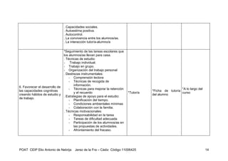 . Capacidades sociales.
                             . Autoestima positiva.
                             . Autocontrol.
                             . La convivencia entre los alumnos/as.
                             . La interacción tutor/a-alumno/a

                              *Seguimiento de las tareas escolares que
                              los alumnos/as llevan para casa.
                              . Técnicas de estudio:
                              - Trabajo individual.
                              - Trabajo en grupo.
                              - Organización del trabajo personal
                              . Destrezas instrumentales:
                                  - Comprensión lectora
                                  - Técnicas de recogida de
                                     información.
6. Favorecer el desarrollo de
                                  - Técnicas para mejorar la retención                                *A lo largo del
las capacidades cognitivas                                                          *Ficha de tutoría
                                     y el recuerdo                       *Tutor/a                     curso
creando hábitos de estudio y                                                        del alumno
                              . Estrategias de apoyo para el estudio:
de trabajo.
                                  - Planificación del tiempo.
                                  - Condiciones ambientales mínimas
                                  - Colaboración con la familia.
                              . Técnicas motivacionales:
                                  - Responsabilidad en la tarea
                                  - Tareas de dificultad adecuada
                                  - Participación de los alumnos/as en
                                     las propuestas de actividades.
                                  - Afrontamiento del fracaso.




POAT CEIP Elio Antonio de Nebrija    Jerez de la Fra – Cádiz Código 11006425                                            14
 