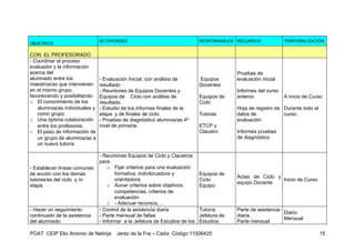 ACTIVIDADES                                   RESPONSABLES RECURSOS              TEMPORALIZACIÓN
OBJETIVOS

CON EL PROFESORADO
- Coordinar el proceso
evaluador y la información
acerca del                                                                                  Pruebas de
alumnado entre los              - Evaluación Inicial, con análisis de         Equipos       evaluación inicial
maestros/as que intervienen     resultado                                     Docentes
en el mismo grupo,              - Reuniones de Equipos Docentes y                           Informes del curso
favoreciendo y posibilitando:   Equipos de Ciclo con análisis de              Equipos de    anterior.            A inicio de Curso
o El conocimiento de los        resultado.                                    Ciclo
   alumnos/as individuales y    - Estudio de los informes finales de la                     Hoja de registro de Durante todo el
   como grupo.                  etapa y de finales de ciclo.                  Tutoras       datos de            curso.
o Una óptima colaboración       - Pruebas de diagnóstico alumnos/as 4º                      evaluación
   entre los profesores.        nivel de primaria.                            ETCP y
o El paso de información de                                                   Claustro      Informes pruebas
   un grupo de alumnos/as a                                                                 de diagnóstico
   un nuevo tutor/a

                                - Reuniones Equipos de Ciclo y Claustros
                                para:
- Establecer líneas comunes         o Fijar criterios para una evaluación
de acción con los demás                formativa, indivilizuadora y           Equipos de
                                                                                            Actas de Ciclo y
tutores/as del ciclo y /o              orientadora.                           Ciclo                          Inicio de Curso
                                                                                            equipo Docente
etapa.                              o Aunar criterios sobre objetivos,        Equipo
                                       competencias, criterios de
                                       evaluación.
                                    o - Adecuar recursos,…
- Hacer un seguimiento          - Control de la asistencia diaria             Tutor/a       Parte de asistencia
                                                                                                                Diario
continuado de la asistencia     - Parte mensual de faltas                     Jefatura de   diaria.
                                                                                                                Mensual
del alumnado.                   - Informar a la Jefatura de Estudios de los   Estudios      Parte mensual

POAT CEIP Elio Antonio de Nebrija      Jerez de la Fra – Cádiz Código 11006425                                                    15
 