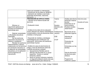 casos que necesiten su intervención.
                              - Introducción de los datos en SENECA
                              - Aplicación de medidas a alumnado
                              absentista (Entrevistas, citaciones,
                              derivación,…)
                              PREVENCIÓN DE DIFICULTADES:                 Tutor/a          Análisis del informe Inicio de curso
                              - Revisión de la historia escolar del                        personal e historia
                              alumno/a                                    PT               escolar.             Durante el Curso
                                                                                           Entrevista con el
-     Efectuar un             - Evaluación inicial.                       Equipos          tutor/a anterior.
seguimiento global de los                                                 Docente y de     Pruebas iniciales.
procesos de enseñanza-                                                    Ciclo            Observación.         Trimestral
aprendizaje para:             - Análisis de los datos de la evaluación
                              inicial, adopción de criterios metodológicos Profesor/a de   Reuniones de los
-       Detectar necesidades consensuados y toma de decisiones sobre refuerzo              diferentes órganos
y dificultades educativas     medidas a nivel grupal.
especiales.                                                                EOE             Informes de
-       Dar las oportunas     - Desarrollo de medidas y estrategias                        evaluación
respuestas educativas de      metodológicas que contribuyan a la           ETCP
refuerzo y ampliación.        adecuación del proceso de enseñanza-                         Protocolos de
-       Recabar los oportunos aprendizaje al grupo                                         derivación
asesoramientos y apoyos,
colaborando con los servicios - Análisis de casos de alumnos/as de                         Entrevistas con las
de orientación educativa en   riesgo y toma de decisiones sobre las                        familias
la detección de necesidades medidas educativas a adoptar:
educativas y en la aplicación • Agrupamientos flexibles para la
de los programas de                atención del alumnado en un grupo                       Hoja de derivación
intervención.                      específico. Tendrá un carácter                          de alumno/a para
                                   temporal y abierto.                                     refuerzo
                               • Apoyo en grupos ordinarios mediante
                                   un segundo profesor/a dentro del aula,                  Programa de
                                   preferentemente para reforzar los                       refuerzos y apoyo

POAT CEIP Elio Antonio de Nebrija     Jerez de la Fra – Cádiz Código 11006425                                                 16
 