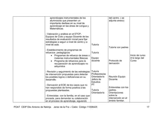 aprendizajes instrumentales de los                         del centro. ( se
                                alumnos/as que presenten un                                adjunta anexo)
                                importante desfase en su nivel de
                                aprendizaje en las áreas de Lengua y
                                Matemáticas.

                            - Valoración y análisis en el ETCP,
                            Equipos de Ciclo y equipo Docente de los
                            resultados de evaluación inicial para fijar
                            estrategias a seguir a nivel de centro y a
                            nivel de aula.                                 Tutor/a
                                                                                           Tutoría con padres
                            - Establecimiento de programas de
                            refuerzos pedagógicos:                   Tutor/a
                                 • Programas de refuerzo de áreas o                                              Inicio de curso
                                     materias instrumentales Básicas Equipo                                      A lo largo del
                                 • Programa de refuerzos para la     docente               Protocolo de          Curso
                                     recuperación de aprendizajes no                       derivación
                                     adquiridos

                            - Revisión y seguimiento de las estrategias    Tutor/a
                            de intervención propuestas para detectar       Profesores/as
                            los posibles logros o deficiencias en su       Orientador/a    Reunión Equipo
                            desarrollo.                                    Jefe/a de       Docente
                                                                           Estudios
                            - Derivación al EOE de los casos que no        PT
                            han respondido de forma positiva a las                         Entrevistas con los
                            propuestas planteadas.                         Tutor/a         padres.
                                                                           Orientador/a    Orientaciones
                            - Entrevistas con la familia, en el caso que                   sobre la
                            proceda, para demandar su colaboración                         intervención en el
                            en el proceso de aprendizaje, siguiendo                        ámbito familiar.

POAT CEIP Elio Antonio de Nebrija   Jerez de la Fra – Cádiz Código 11006425                                                        17
 