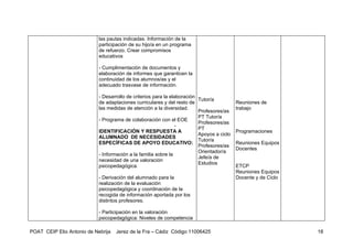 las pautas indicadas. Información de la
                            participación de su hijo/a en un programa
                            de refuerzo. Crear compromisos
                            educativos

                            - Cumplimentación de documentos y
                            elaboración de informes que garanticen la
                            continuidad de los alumnos/as y el
                            adecuado trasvase de información.

                            - Desarrollo de criterios para la elaboración
                                                                          Tutor/a
                            de adaptaciones curriculares y del resto de                    Reuniones de
                            las medidas de atención a la diversidad.                       trabajo
                                                                          Profesores/as
                                                                          PT Tutor/a
                            - Programa de colaboración con el EOE
                                                                          Profesores/as
                                                                -
                                                                          PT
                            IDENTIFICACIÓN Y RESPUESTA A                                   Programaciones
                                                                          Apoyos a ciclo
                            ALUMNADO DE NECESIDADES
                                                                          Tutor/a
                            ESPECÍFICAS DE APOYO EDUCATIVO:                                Reuniones Equipos
                                                                          Profesores/as
                                                                                           Docentes
                                                                          Orientador/a
                            - Información a la familia sobre la
                                                                          Jefe/a de
                            necesidad de una valoración
                                                                          Estudios
                            psicopedagógica.                                               ETCP
                                                                                           Reuniones Equipos
                            - Derivación del alumnado para la                              Docente y de Ciclo
                            realización de la evaluación
                            psicopedagógica y coordinación de la
                            recogida de información aportada por los
                            distintos profesores.

                            - Participación en la valoración
                            psicopedagógica: Niveles de competencia

POAT CEIP Elio Antonio de Nebrija   Jerez de la Fra – Cádiz Código 11006425                                     18
 