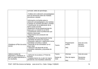 curricular, estilo de aprendizaje…

                              - Análisis de la valoración psicopedagógica
                              toma de decisiones sobre las medidas
                              educativas a adoptar.

                              -Información a la familia sobre la
                              valoración psicopedagógica y las medidas
                              a adoptar en el ámbito educativo y familiar.
                              - Coordinación de la elaboración de la
                              ACIS cuando proceda.
                              -Realización de las programaciones de
                              áreas para su inclusión en la ACIS
                              - Coordinación entre el profesorado que
                              atiende al alumnado.
                              - Seguimiento de la evolución del
                              alumnado
                              - Realización de la programación de las
                              actividades de tutoría con el grupo.
                              - Búsqueda, selección o elaboración de las
                              actividades concretas a realizar.                         Programación     Inicio de curso
-Establecer el Plan de acción - Desarrollo de las actividades con el                    tutorial.        Revisión
                                                                           Tutor/a
tutorial.                     grupo clase.                                                               trimestral
                              - Valoración del desarrollo de las                        PAC
                              actividades realizadas y propuestas de
                              mejora.

-Aplicar pruebas de                                                         Tutor/a     Informes         Inicio de curso
                              - Aplicación de pruebas a 4º Nivel de
diagnóstico y establecer un
                              Primaria
plan de mejora atendiendo a                                                 Equipo de   Plan de mejora   Revisiones
                              - Establecimiento de un plan de mejora
los resultados.                                                             Ciclo                        Periódicas
                              atendiendo a los resultados obtenidos
                                                                                        PAC

POAT CEIP Elio Antonio de Nebrija     Jerez de la Fra – Cádiz Código 11006425                                              19
 