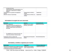 normas del mismo
  -    Asesoramiento sobre estimulación en el
       desarrollo e instauración de hábitos
       básicos.
Participación en el periodo de adaptación          Maestros/as de infantil y        Septiembre
escolar.                                           familia
Reunión inicial con las familias.                  Cada tutor/a de infantil y la    Septiembre
                                                   familia




      Actividades de acogida del nuevo alumnado

Actividad                                          Agentes                         Temporalización
Período de adaptación:                             Maestros/as de Infantil ,       Septiembre/octubre
 - Segunda quincena de septiembre se               familias y alumnos/as.
      establece un período de adaptación en
      cuanto a horario para el alumnado de
      tres años.




  -     Se establecen las normas de aula y se
        inician las primeras rutinas de aula.

Evaluación inicial: se valoran las                 Maestros/as de Educación        Noviembre/Diciembre
características evolutivas de los alumnos/as.      Infantil.




            Actividades y medidas a organizar por el centro:

Actividad                                          Agentes                          Temporalización
Reunión de coordinación de la etapa de infantil:   Maestros/as de infantil,         Septiembre/Octubre
unificación de criterios pedagógicos, ajuste de    EOE y Equipo Directivo.
la respuesta educativa de los alumnos/as y
        POAT CEIP Elio Antonio de Nebrija             Jerez de la Fra – Cádiz Código 11006425            32
 