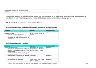 propuesta de desarrollo de programas durante
el curso.



     Corresponde al equipo de maestros/a de E. Infantil bajo la coordinación de la Jefatura de Estudios y con el asesoramiento del
     orientador/a de referencia, la programación y desarrollo de las actividades contempladas en este programa


     6.2. Alumnado de nuevo ingreso en Educación Primaria.


     Actividades de primera toma de contacto de los alumnos/as de nuevo ingreso:

Actividad                                        Agentes                        Temporalización
Visita de los alumnos/as de Ed. Infantil a las   Maestros/as de Ed. Infantil    Mayo/Junio
clases de Primaria:                              y de Primer ciclo de
  - Conocen las clases de primaria.              primaria.
  - Se les invita a participar en algunas
       actividades de clase con alumnos/as de
       primer curso.



     Actividades de acogida a familias

Actividad                                        Agentes                        Temporalización
Charlas a padres/madres:                         Maestros/as de primaria ,      Septiembre
 - Presentación de los miembros del Equipo       Equipo directivo, Miembros
      Directivo y de los Maestros/as de primer   del EOE, AMPA y familias.
      ciclo de infantil.
 - Información de la vida del centro y las
      normas del mismo.
 - Asesoramiento sobre hábitos de trabajo y      Tutores/as                     Septiembre
      desarrollo evolutivo de sus hijos/as.

 -     Reunión inicial con las familias.         Cada tutor/a de       Primer   Septiembre
                                                 ciclo y la familia.

        POAT CEIP Elio Antonio de Nebrija          Jerez de la Fra – Cádiz Código 11006425                                           33
 