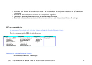 o Protocolos que ayuden a la evaluación inicial y a la elaboración de programas adaptados a las diferencias
                individuales.
              o Protocolo de derivación para la valoración de la competencia lingüística
              o Elaboración, seguimiento y actualización de las adaptaciones curriculares.
              o Sistema de refuerzo educativo, estableciendo cómo se va a llevar a cabo el aprendizaje intensivo de la lengua.




   6.5 Programas de tránsito

          De sus casas o Primer Ciclo de E. Infantil al Colegio de Segundo Ciclo de Educación Infantil

          Reunión de coordinación EOE- atención temprana

Agentes                 Actividades                  Instrumentos        Temporalización
- Miembros del EOE      - Necesidades educativas     - Informe de        Marzo/Abril
   (Médico/a,               de niños/as de nueva         valoración de
   Orientador/a,            escolarización en el         atención
   Educador/a Social,       CEIP.                        temprana
   Logopeda)            - Propuestas de
- Miembros de               intervención y
   Atención temprana.       organización del CEIP.




   De Educación Infantil a Educación Primaria
                Reunión de coordinación entre etapas:


      POAT CEIP Elio Antonio de Nebrija        Jerez de la Fra – Cádiz Código 11006425                                           39
 