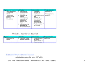 Agentes                Actividades                  Instrumentos               Temporalización
- Jefe/a de Estudios   • Intercambio de             - Plantilla de             Mayo/Junio o
- Tutores/as de            información del              recogida de
   Infantil                alumnado.                    información.           Primera quincena
- Tutores/as de        • Unificación de             - Programaciones de        septiembre
   Primer Ciclo de         criterios                    aula.
   Primaria                metodológicos y          - Informes de
- Orientador/a.            propuestas de                alumnos/as con
                           coordinación                 necesidades
                           didáctica entre              específicas de
                           etapas.                      apoyo educativo.
                       • Acuerdos para las          - Prueba inicial en 1º
                           actividades de               de Primaria.
                           Acogida entre etapas.




             Actividades a desarrollar con el alumnado

Agentes                Actividades                  Instrumentos              Temporalización
- Maestros/as de       • Evaluación final de        - Cumplimentación         Mayo/Junio
   Infantil.               áreas de desarrollo.         de Informe
                                                        Individualizado al
                                                        finalizar la etapa.




   De Educación Primaria a Educación Secundaria
                   Actividades a desarrollar entre CEIP e IES:

      POAT CEIP Elio Antonio de Nebrija           Jerez de la Fra – Cádiz Código 11006425         40
 