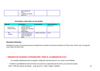 de un alumno de
                                  ESO,..)
                              •   Programa de tránsito
                                  del E.O.E.




                        Actividades a desarrollar con las familias

Agentes                      Actividades                    Instrumentos            Temporalización
                             • Charla informativa en                                Mayo/Junio
-        Tutor/a de 6º           el CEIP sobre el
-        Equipo Directivo        tránsito de sus hijos/as
                                 y sobre la
                                 matriculación
    -        IES             • Charla informativa en        - Boletín informativo   Junio
    -        Familias            el IES de referencia
                                 sobre el tránsito de
                                 etapa



        Reuniones interciclos.

        Al finalizar el curso o la primera quincena de septiembre se tendrán reuniones de Infantil con Primer ciclo, Primer ciclo con segundo
        ciclo y este con tercer ciclo.




        7. MEDIDAS DE ACOGIDA E INTEGRACIÓN PARA EL ALUMNADO DE N.E.E

                 Las medidas establecidas para la acogida e integración del alumnado de n.e.e. tienen como finalidad:

         -     Facilitar la accesibilidad de este alumnado a los servicios y dependencias del centro y al curriculum escolar.
             POAT CEIP Elio Antonio de Nebrija           Jerez de la Fra – Cádiz Código 11006425                                                42
 